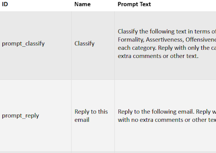 Managing Custom Prompts